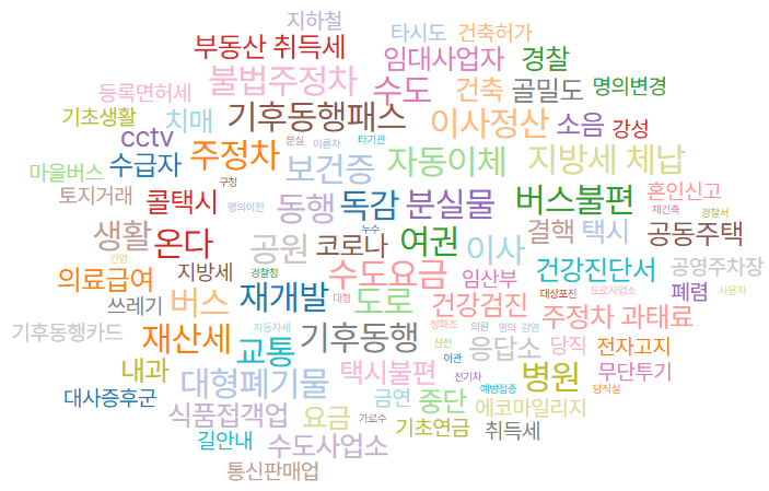 검색키워드